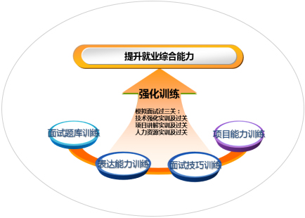 全方位就業 保障服務